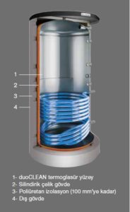 buderus boyler hijyenik boyler termoglasür temiz su sıcak su hijyenik boyler